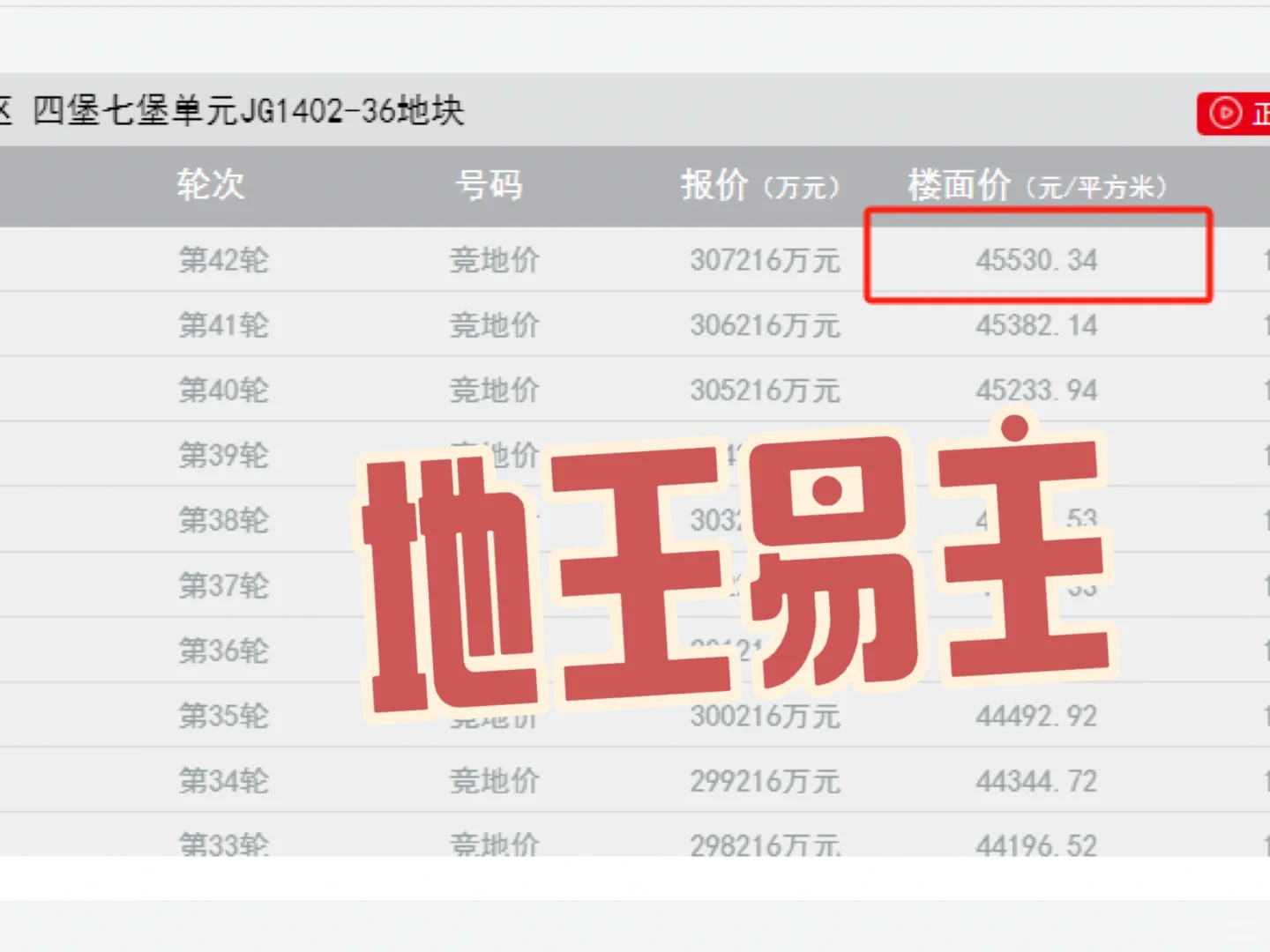 刚刚，杭州新地王诞生！