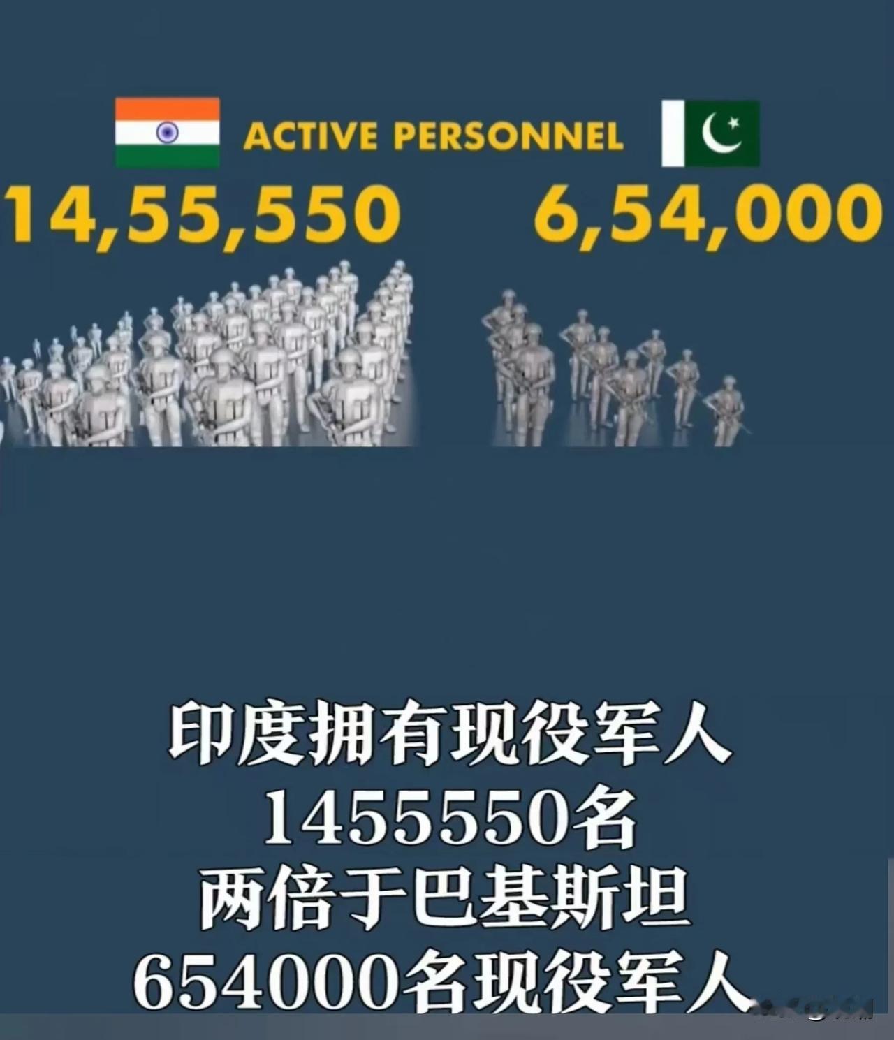 印度搞错了一件事情——印巴军事实力从来不是纸面上的数量对比，如果真是这样的话，那