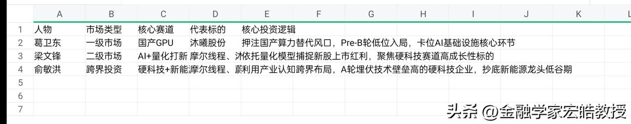 2025“股神”格局洗牌！昔日押注贵州茅台的林园等大佬风光不再，今年新晋“股神”