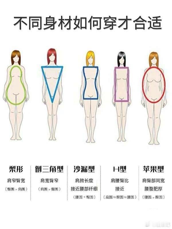 不同身材女生如何穿搭？5条穿衣公式来啦！ ​​​