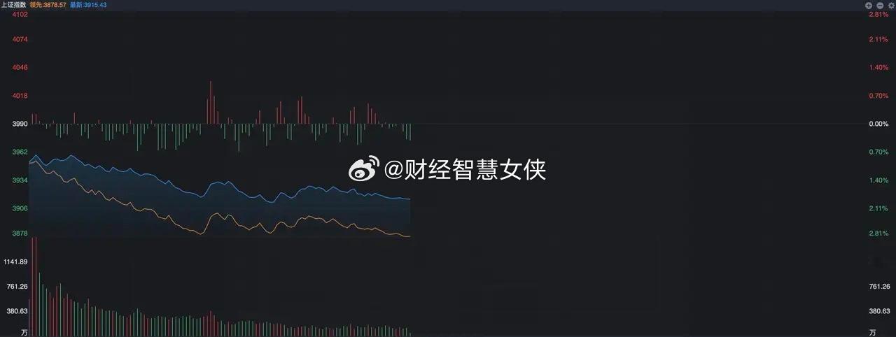 早盘，突然跳水77点，原因是什么？ 市场今天有点突然变脸了，之前几天还很强势，尤