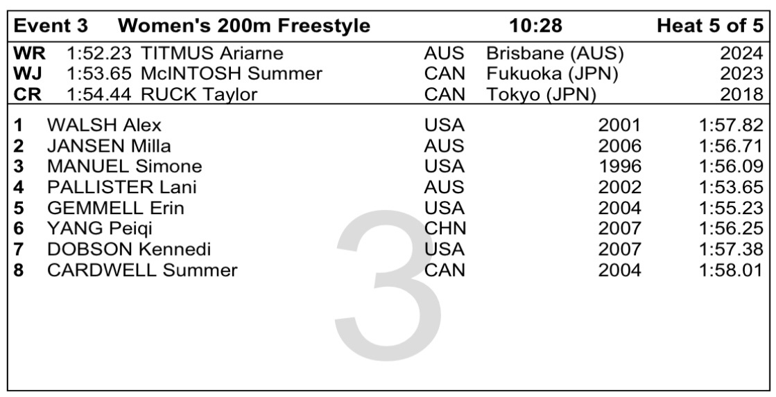 杨佩琪 泛太平洋游泳锦标赛女子200自 5组6道预计比赛时间 13日1:28（北