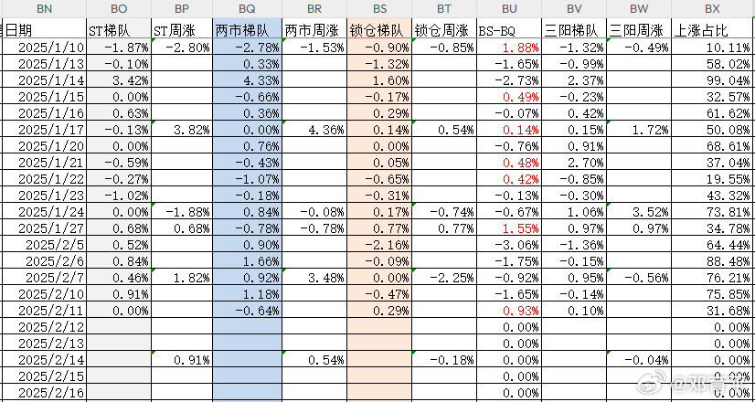 昨天我说，锁仓股票没有参与节后的反弹，甚至是下跌的，所以要注意它的补涨，昨天还真