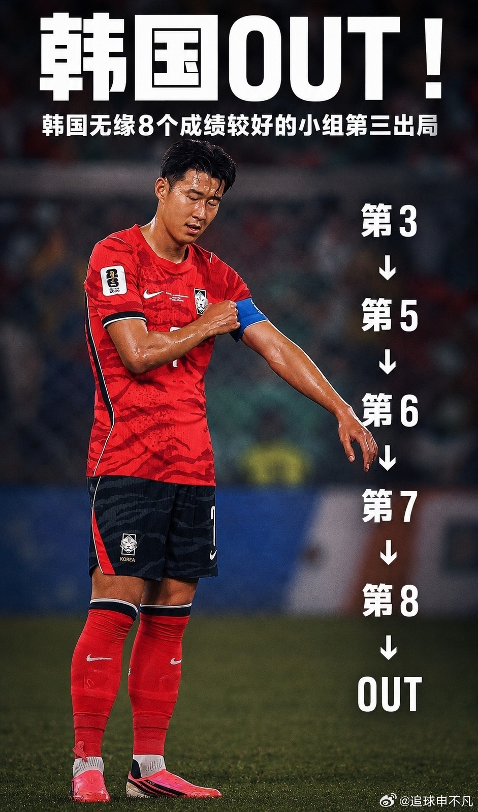 2026年美加墨世界杯小组赛，韩国队因民主刚果3-1逆转乌兹别克斯坦，在12个小
