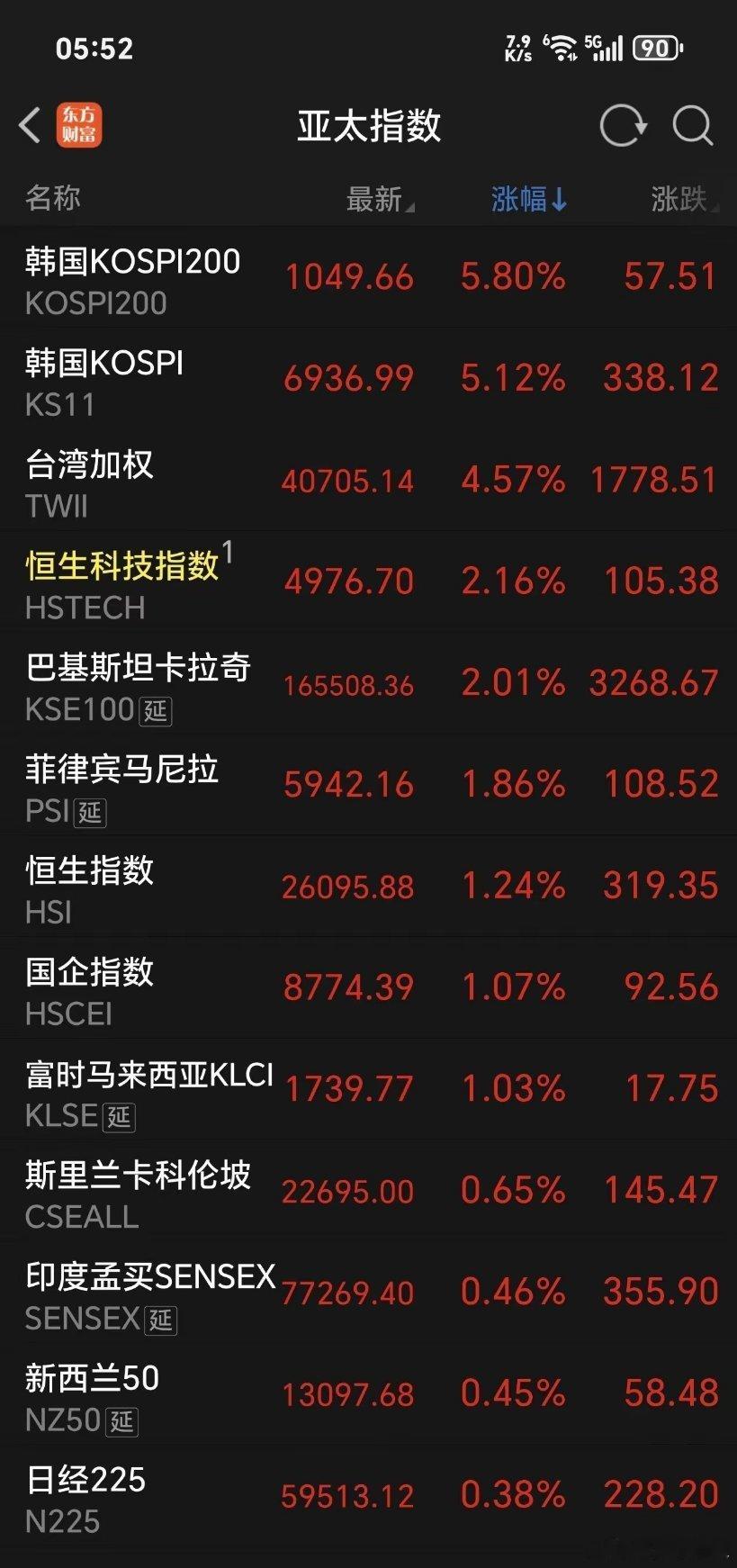 周一美存储芯片再次走强，美光科技涨6.31%，闪迪涨5.8%，西部数据涨2.5%
