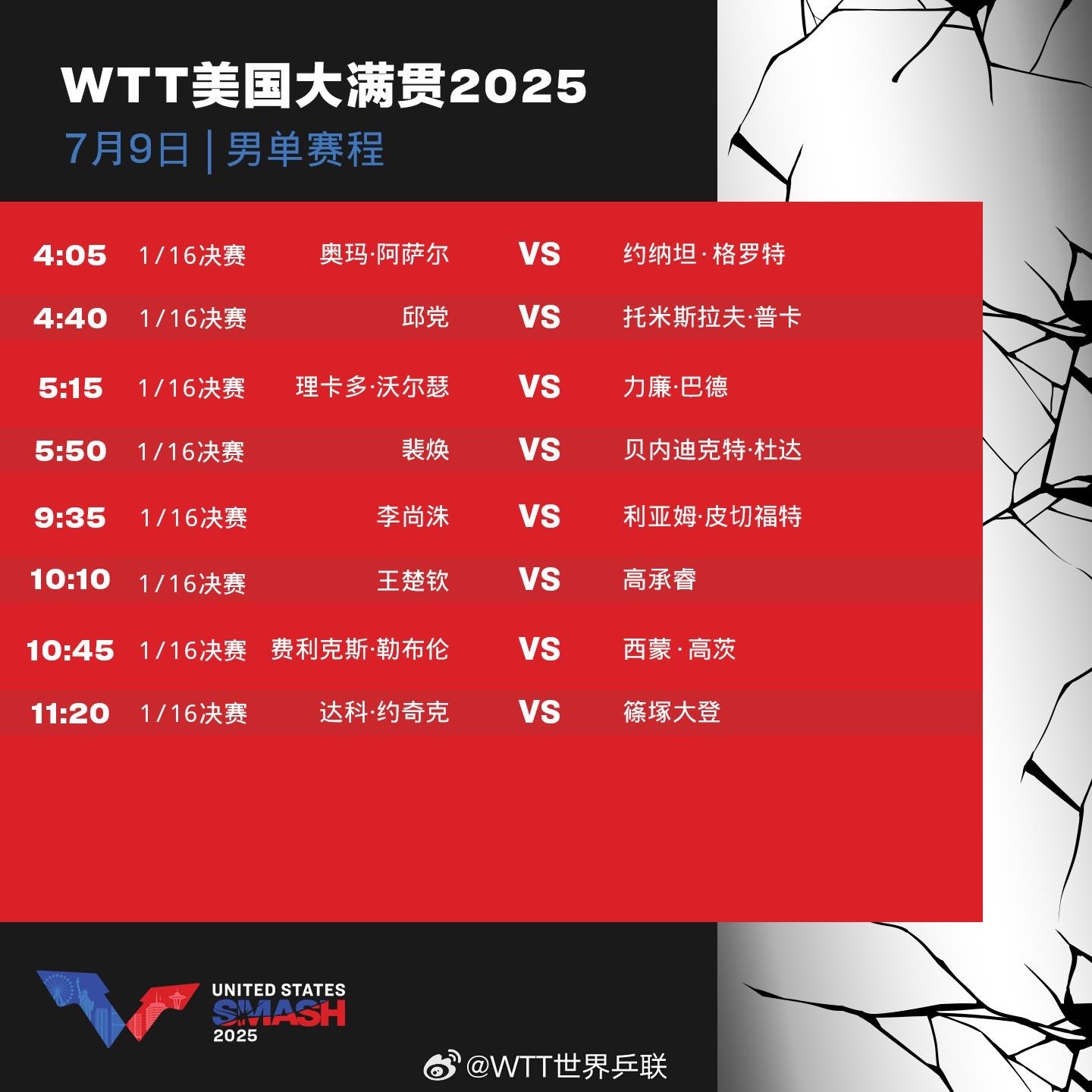 【#孙颖莎王楚钦出战# 】#国乒今日将出战5场比赛# 今天，WTT美国大满贯进行
