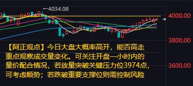 【20260105A股盘前分析：今日大盘大概率高开 能否高走重点观察成交量变化】