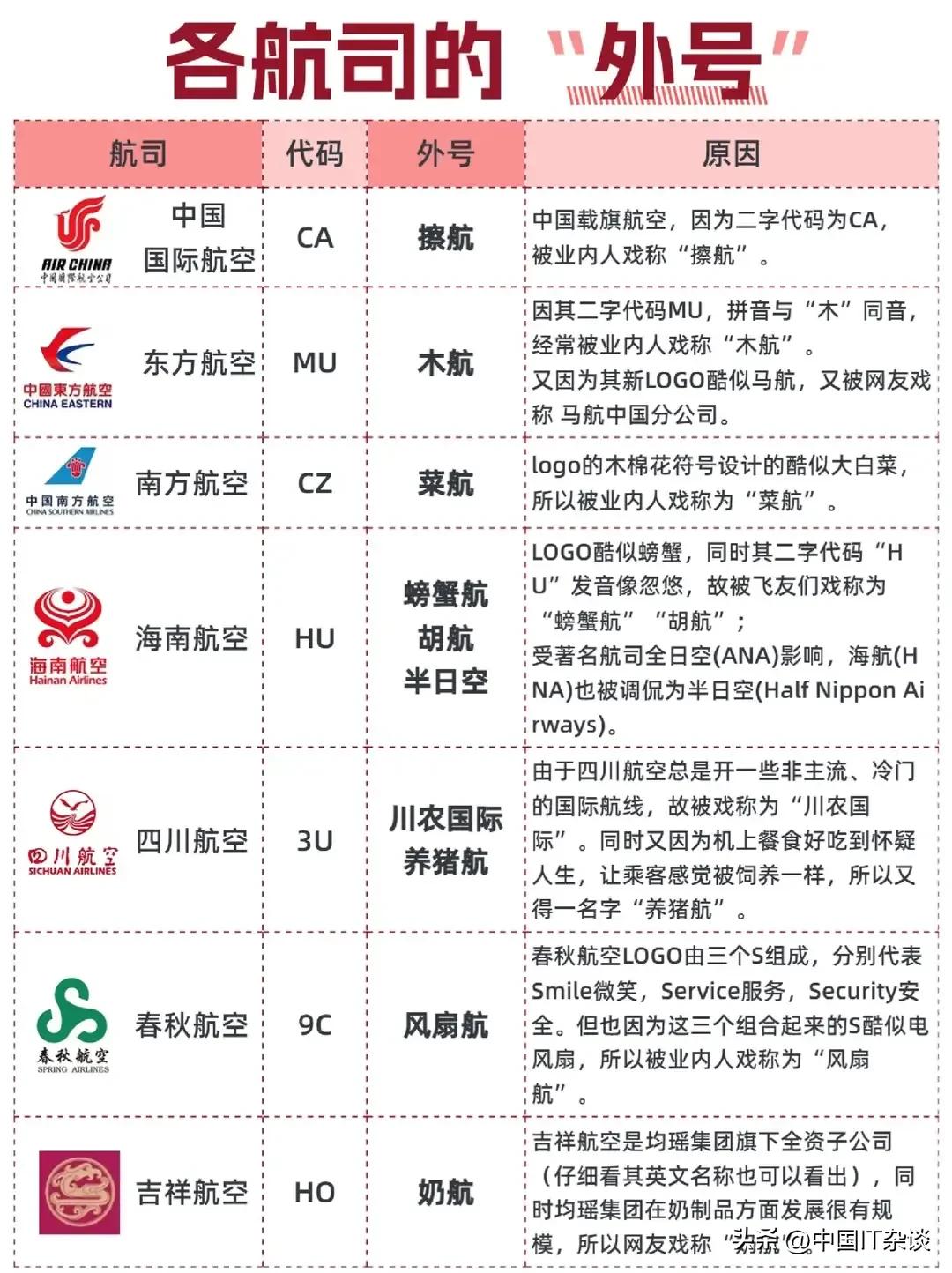 网友总结各航空公司的外号，看起来蛮有趣的。