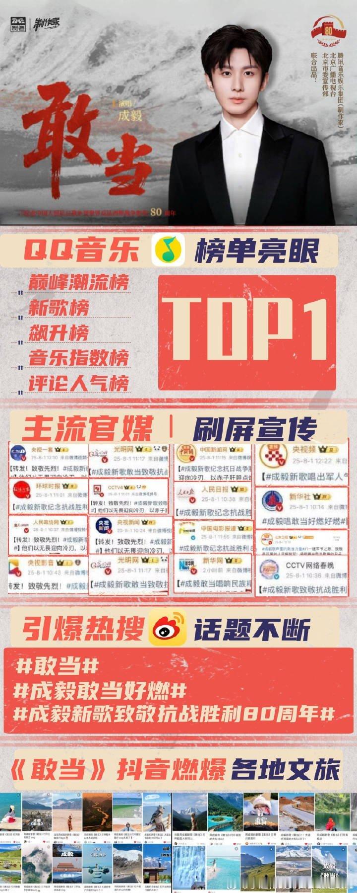成毅献唱的这首《敢当》反响特别好哎[good] ​​​正能量艺人 ​​​