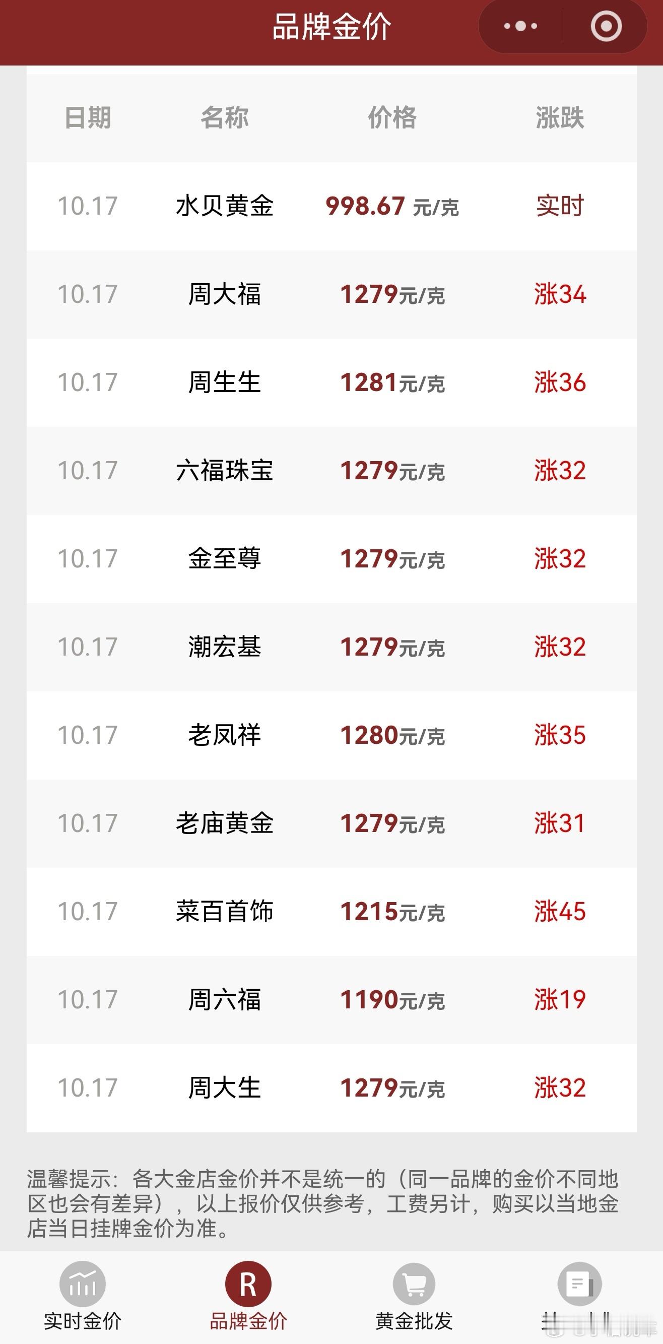 金价一夜暴涨有投资者彻夜难眠距离1000元整数大关仅一步之遥，不敢想啊！不要说投