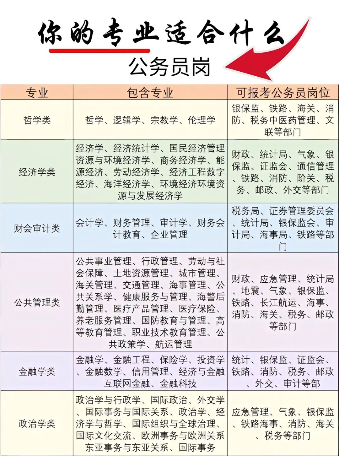 公务员考试对应的大学专业！建议收藏！