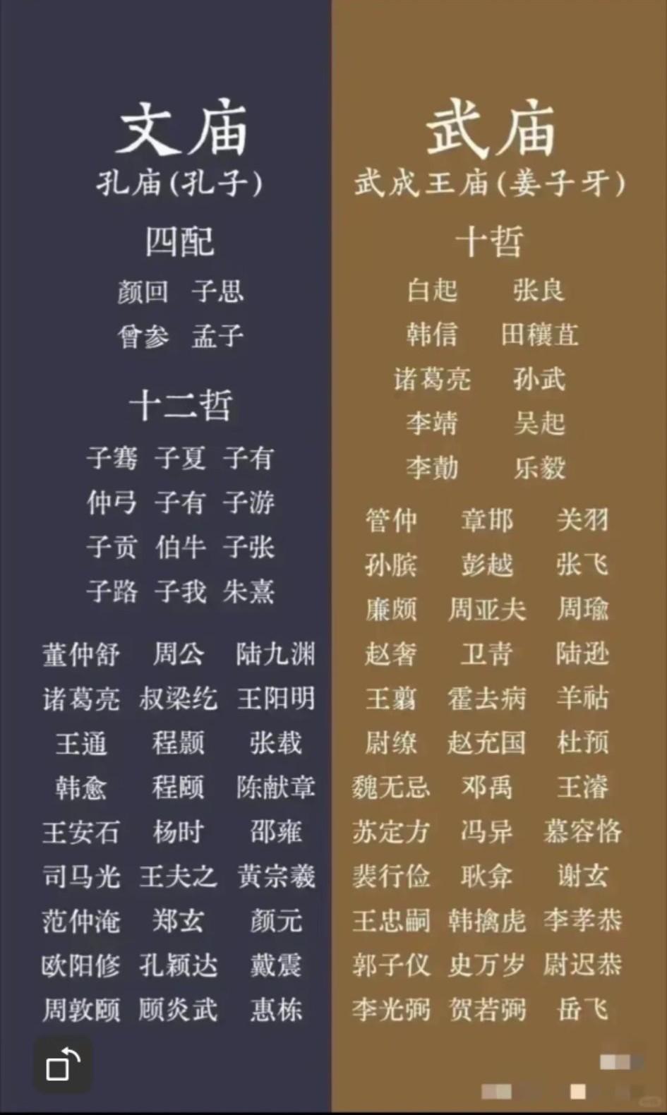 中华5000年文明史，唯一可以同时进去文、武庙，只有诸葛丞相一人而已！[大笑]