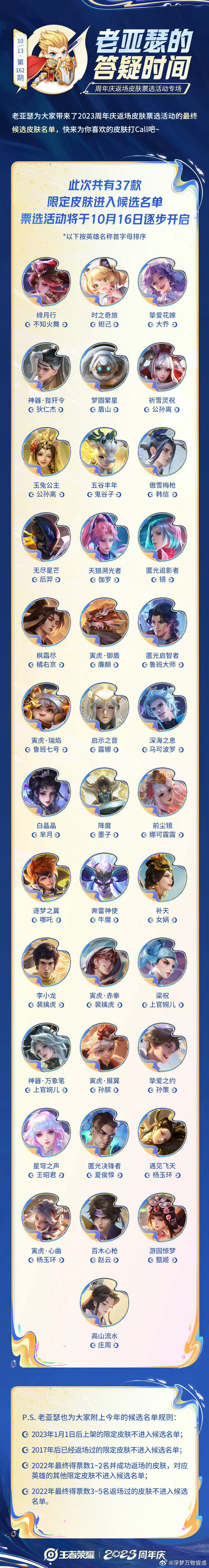 #王者荣耀[超话]# 去年的今天发布了周年庆限定返场投票规则，大伙可以参考下 ​