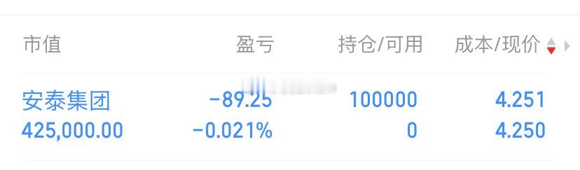 进了6成仓，有机会我还会补，收到回复178 