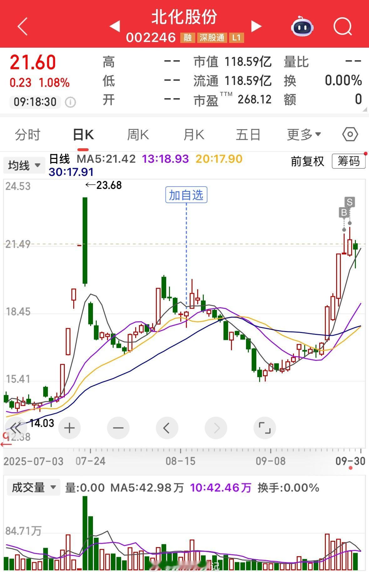 风电储能的风一夜之间被科技吸了回去，上周五北化股份已经调仓到龙蟠科技。端侧的全职