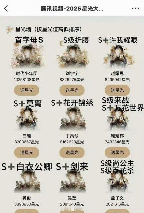 楼丝眼中的星光大赏排名 哈哈哈哈哈就是说楼丝全员喜剧人吧，看到楼丝自制的星光大赏