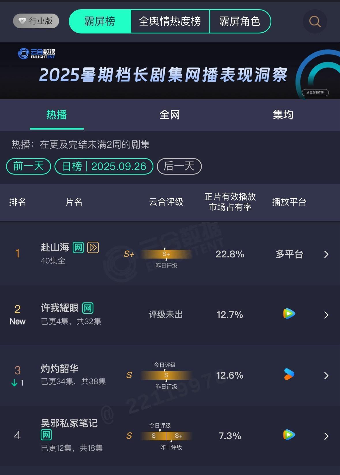 9.26云合，大盘初估1.9，12.7%，这个许我耀眼能在2400-2500稳妥