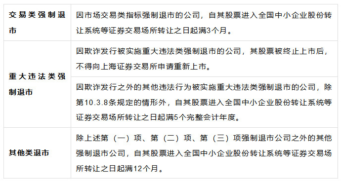 2.交易所对公司上市有哪些要求?