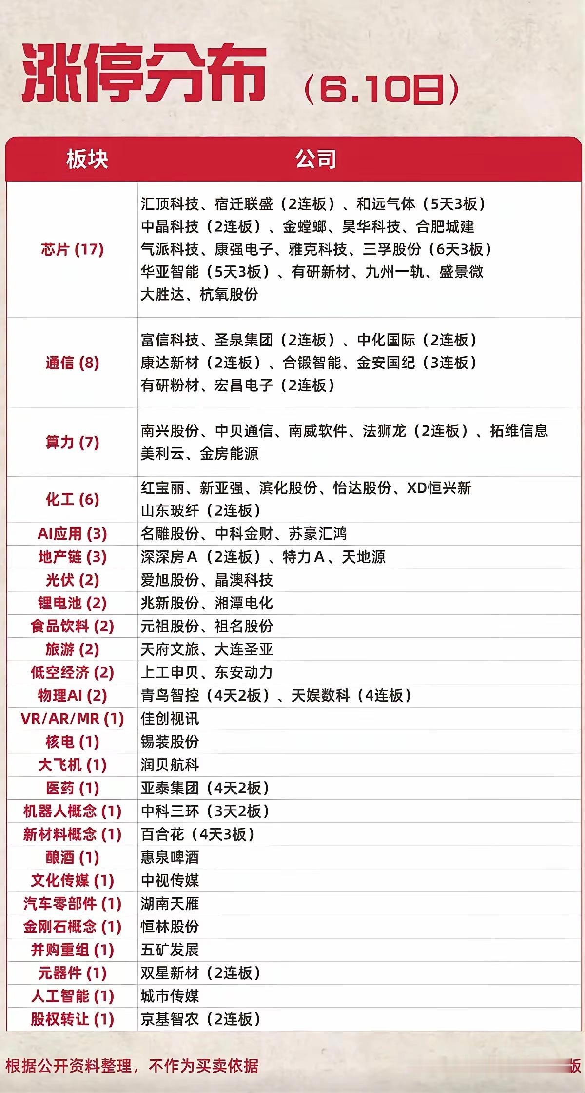 6月10日复盘！市场缩量大跌，谁在逆势涨停？🔥周三的行情有点“惨烈”，三大指数