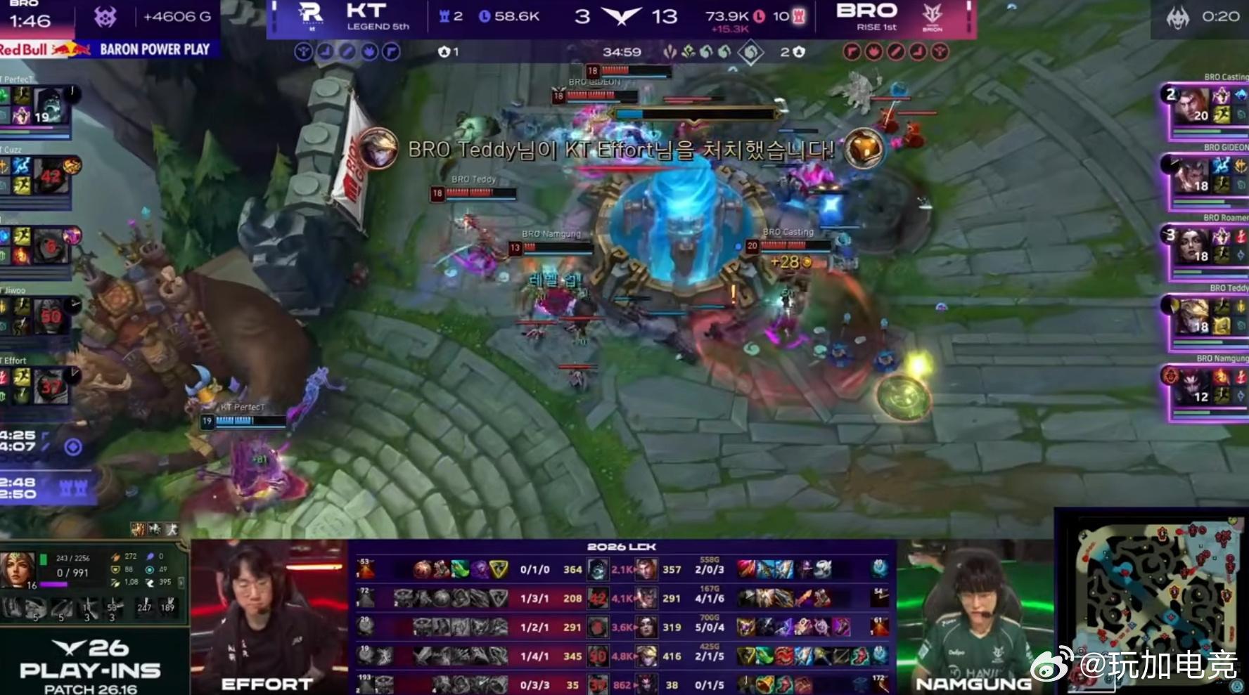 BRO 2-1 KT夺得赛点。第三局BRO以13杀对3杀、1.5万经济优势碾压，