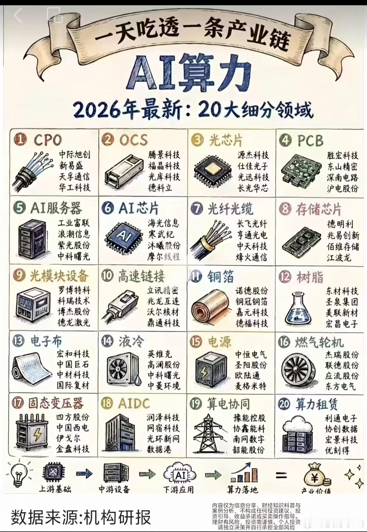 转评：年报后，低估值指数股息率、RO走低的，已达到5年分位高估，AI科技题材股的
