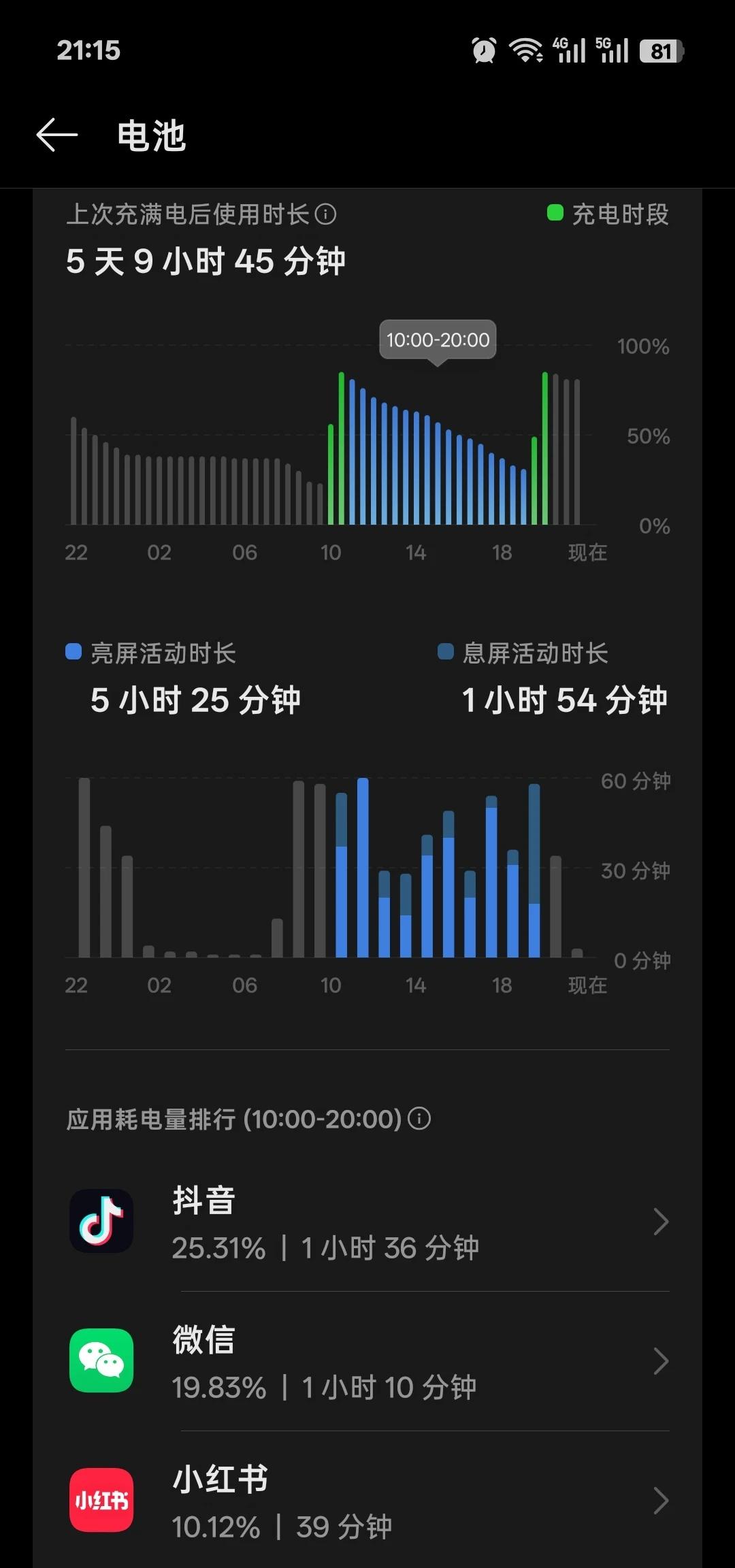 OPPO你让我很失望
感觉我的OPPO Reno16耗电非常快
每天要充两次电发