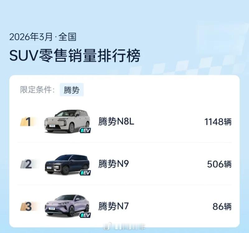 腾势N8L和N9销量惨不忍睹，输在老登外观，就不能好好设计吗 