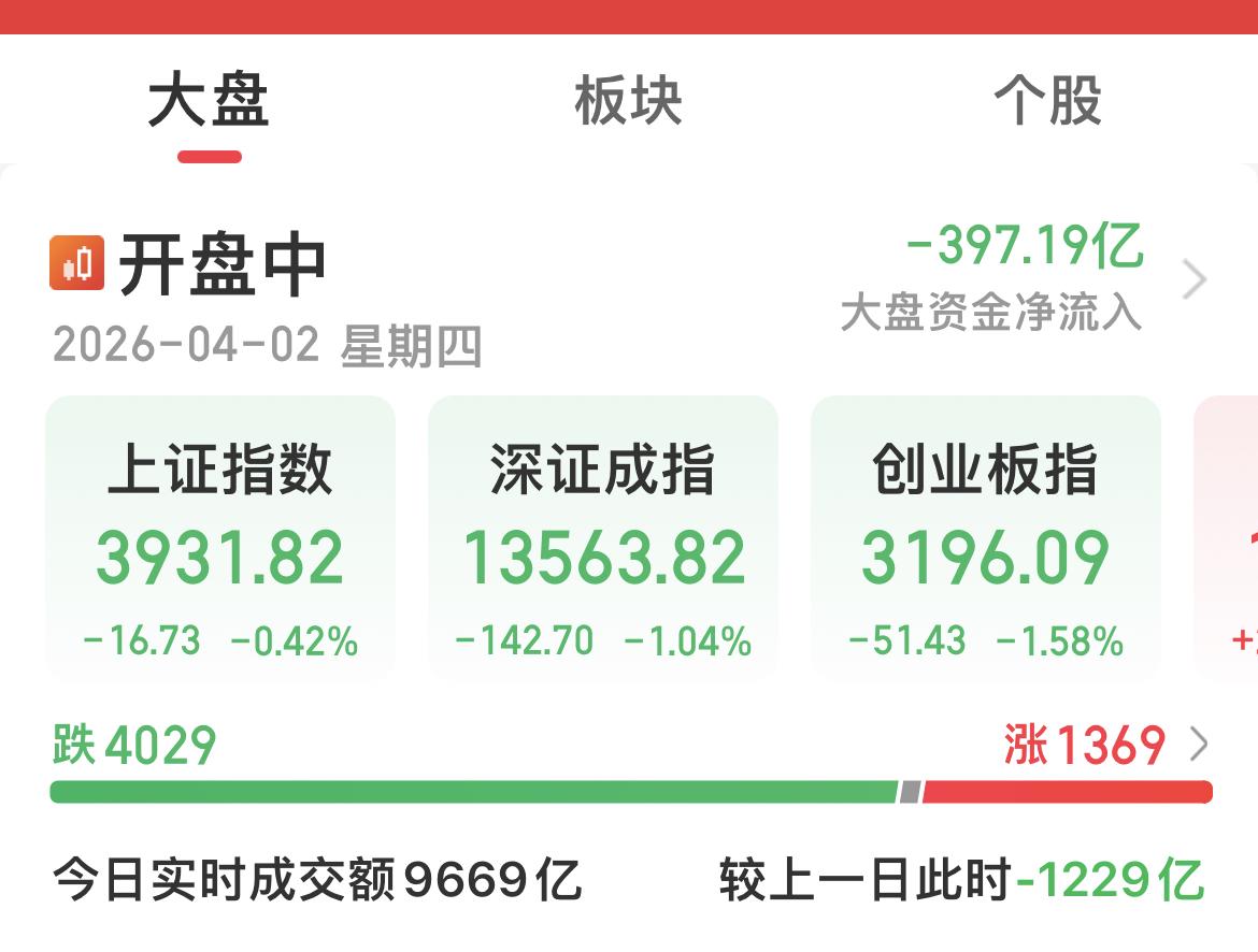 “不靠谱”在早上九点发表“不靠谱”发言之后，除了石油大涨，其它都在跳水…..
