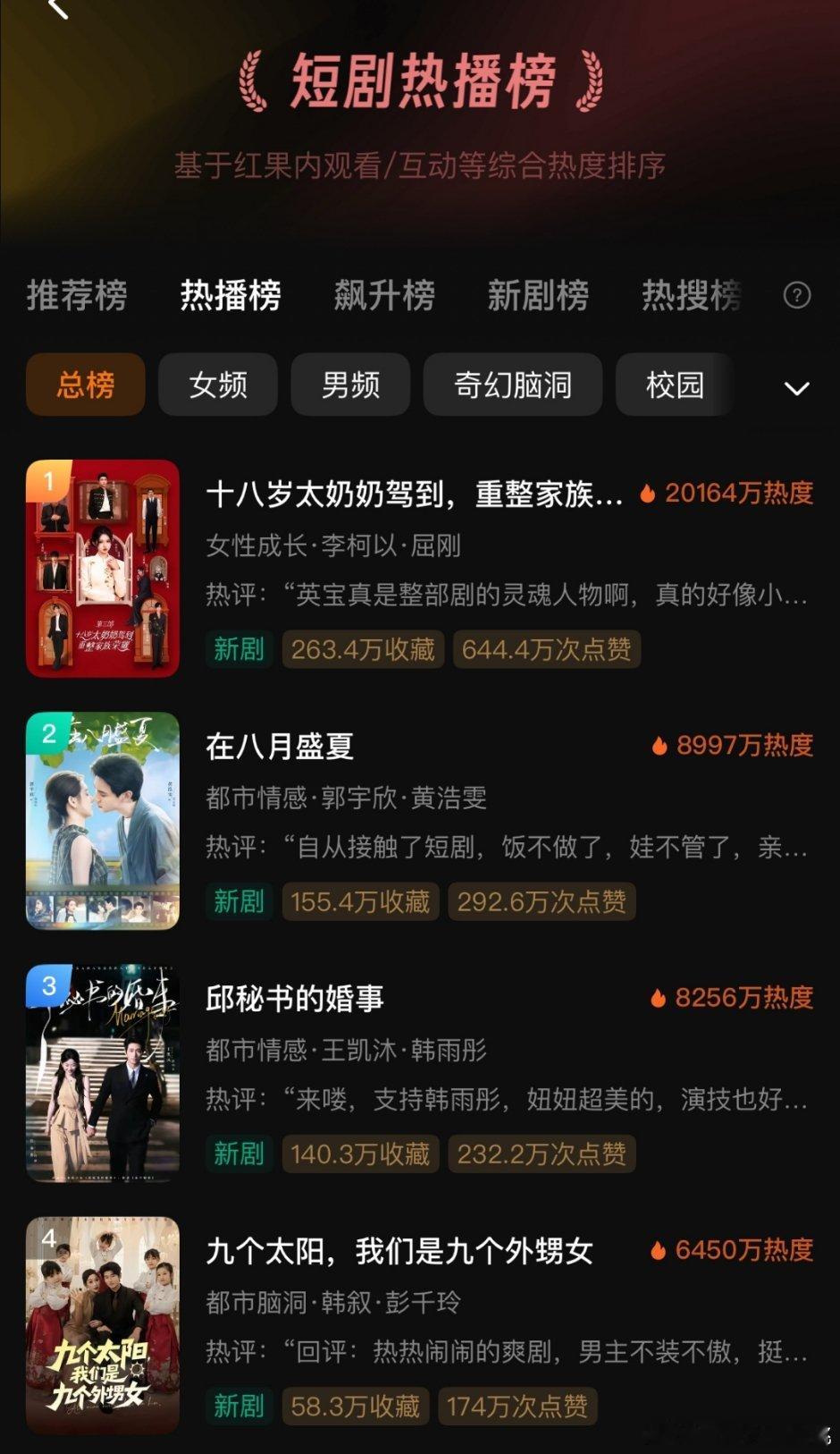 李柯以这么快超过郭宇欣了？ ​​​