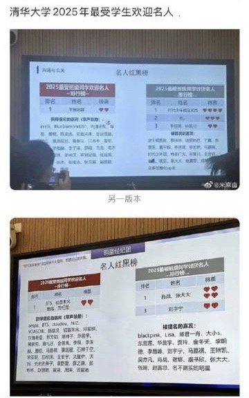 清华大学2025年最受学生欢迎名人榜 ​​​