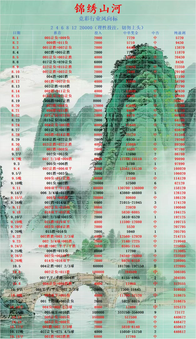 早场锦绣方案更新！ ​​​