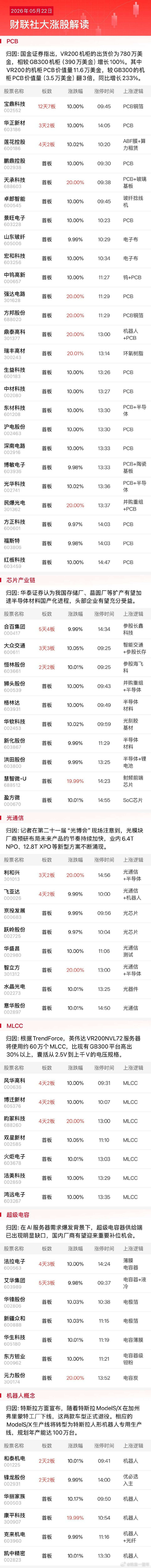 今日全市场共115股涨停，连板股总数11只A股