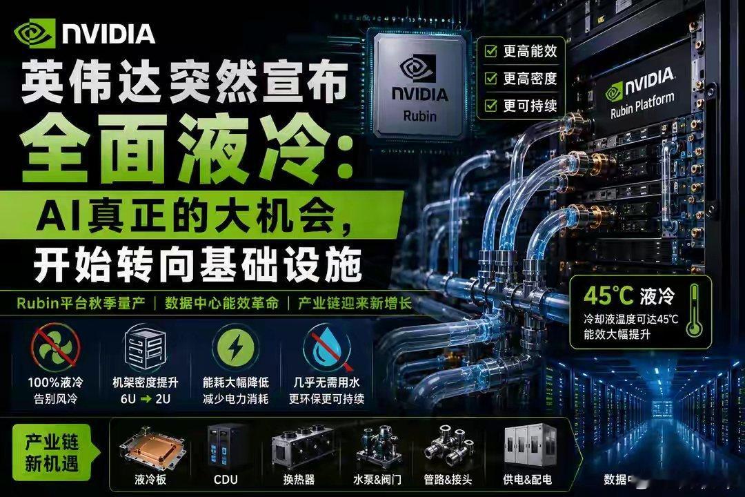 英伟达突然宣布全面液冷：AI真正的大机会，开始转向基础设施过去三年，AI产业一直