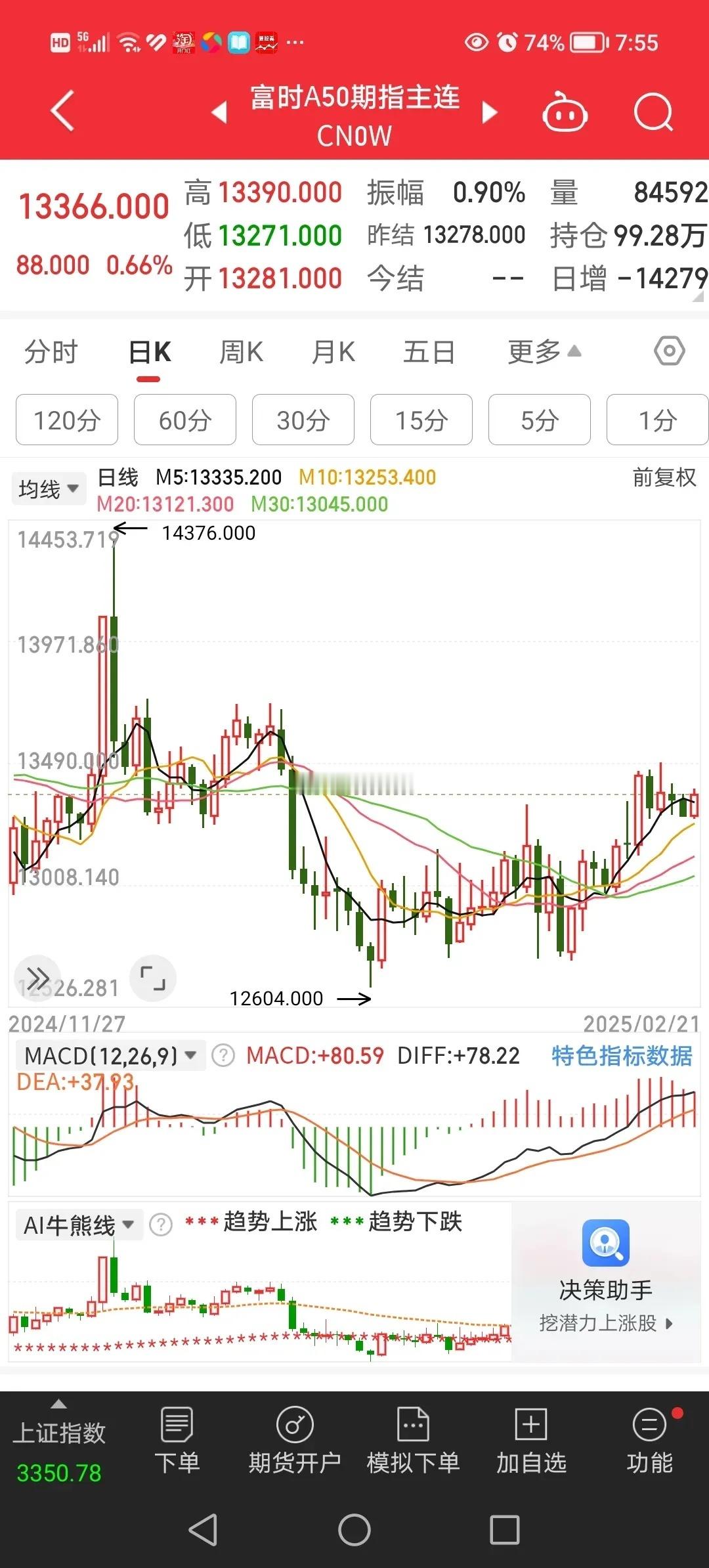 2月21日，聊一聊昨天晚间都有哪些事情发生。1、富时A50股指期货上涨0.66％