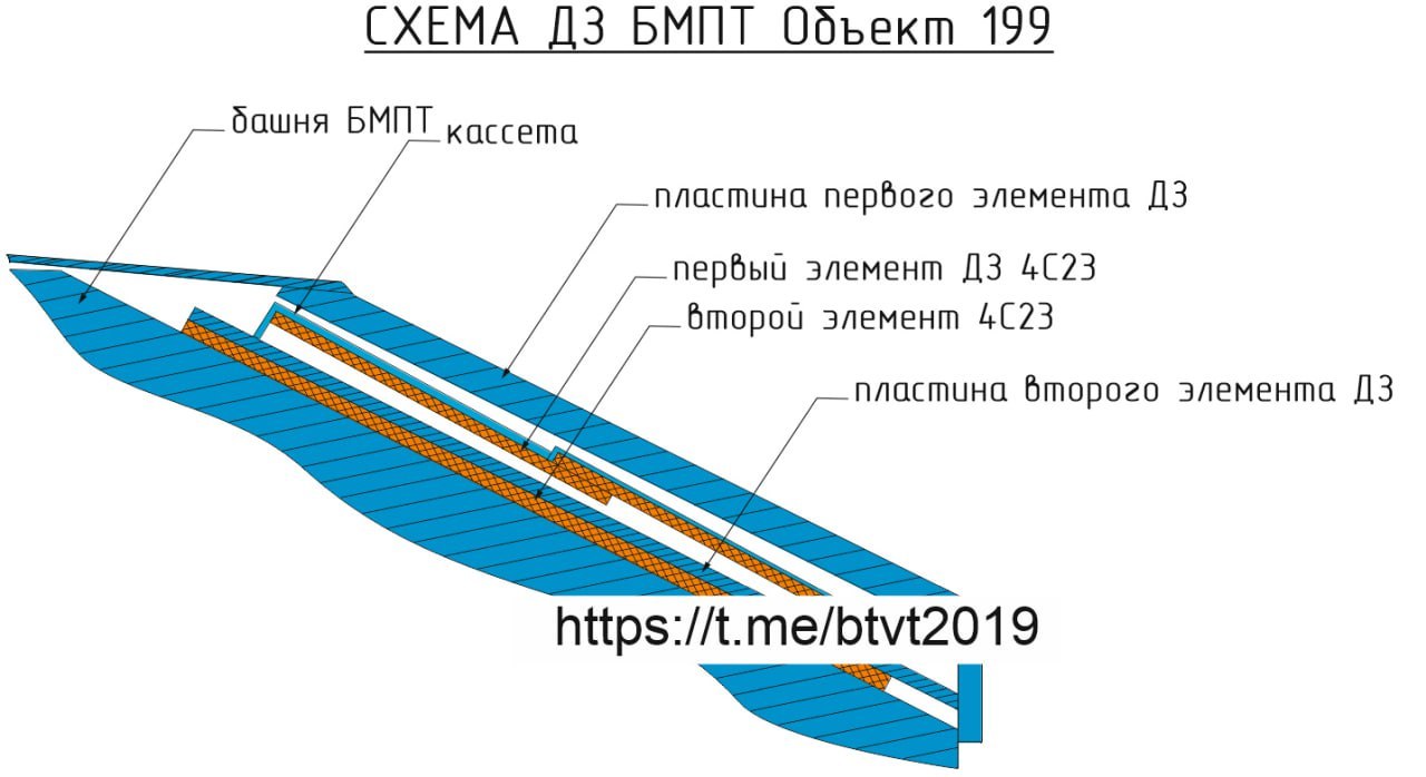 BMPT上安装的新型俄制爆炸反应装甲工作原理作者：Andrei_bt该系统的历史