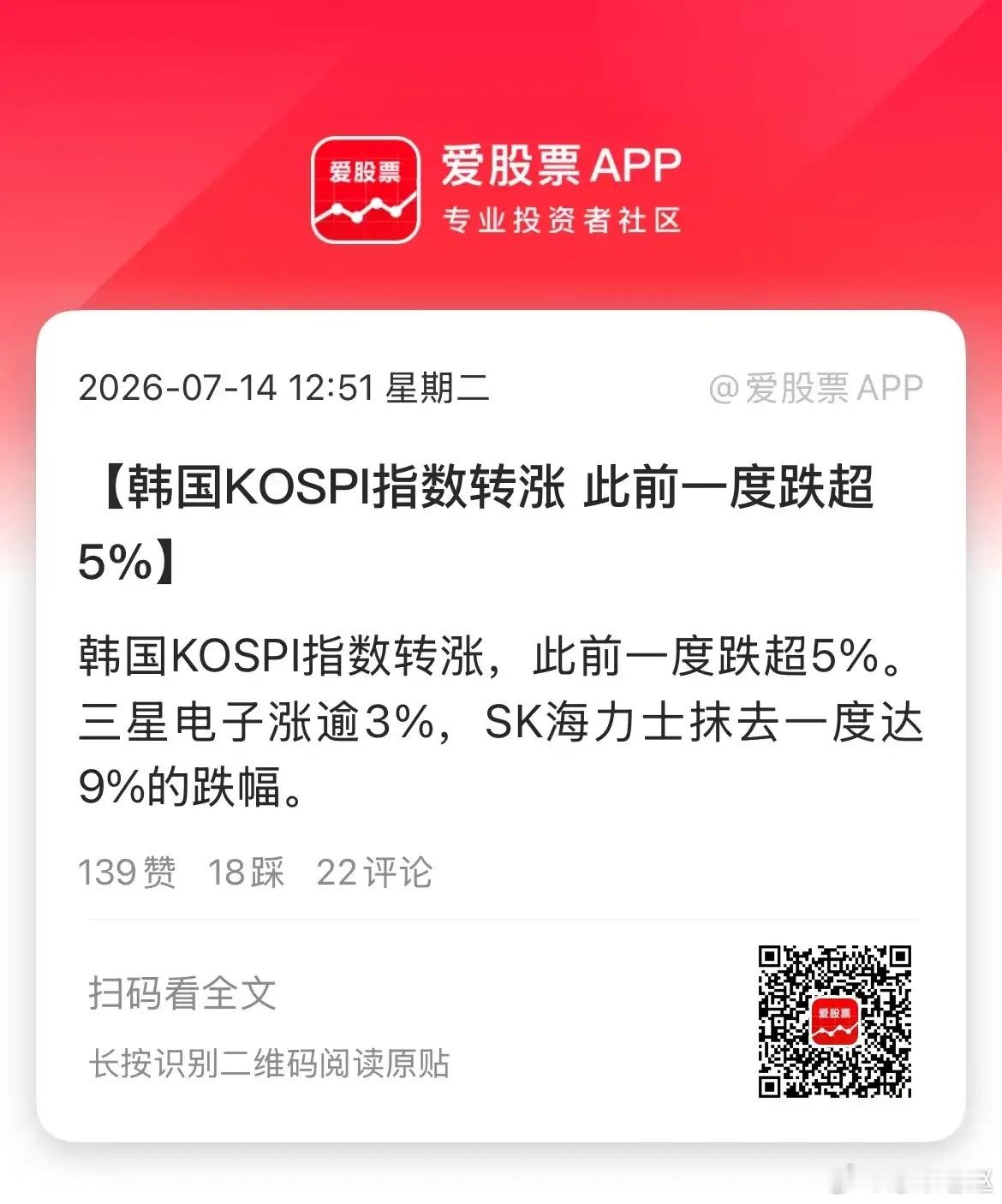 韩股中午由大跌转涨，A股的科创50指数和创业板指数，午后开盘直线拉升。