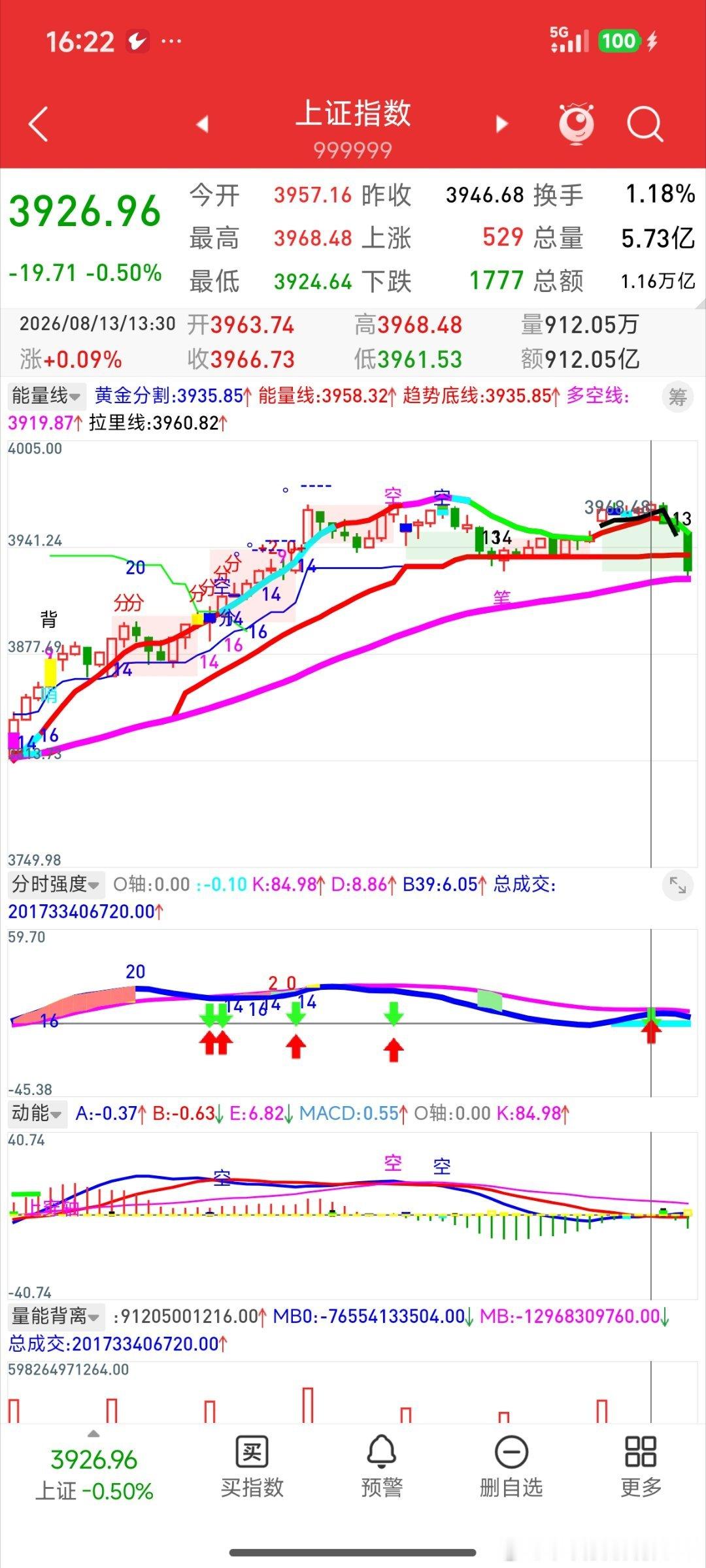 黑色拉里线辅助判断衰竭顶底:我说过，反弹浪要以30分钟作为本级别看趋势。当能量线