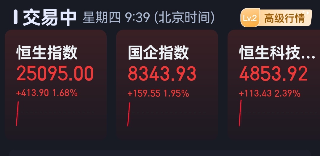 风水轮流转。话说有没有前段时间割了港股去棒子玩的？ 