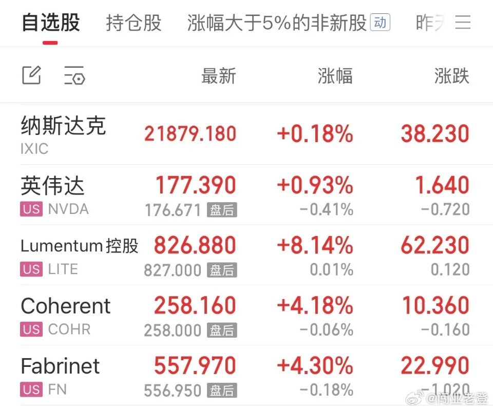 4月3日A股盘前思路隔夜美股从大跌超2%逆势翻红收涨，日韩股市同步上行，黄金反弹