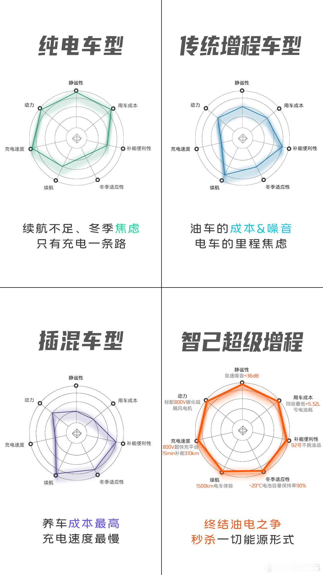 智己LS6纯电&增程起售价20.99万起，顶配27.99万，星云架构、灵犀数字底