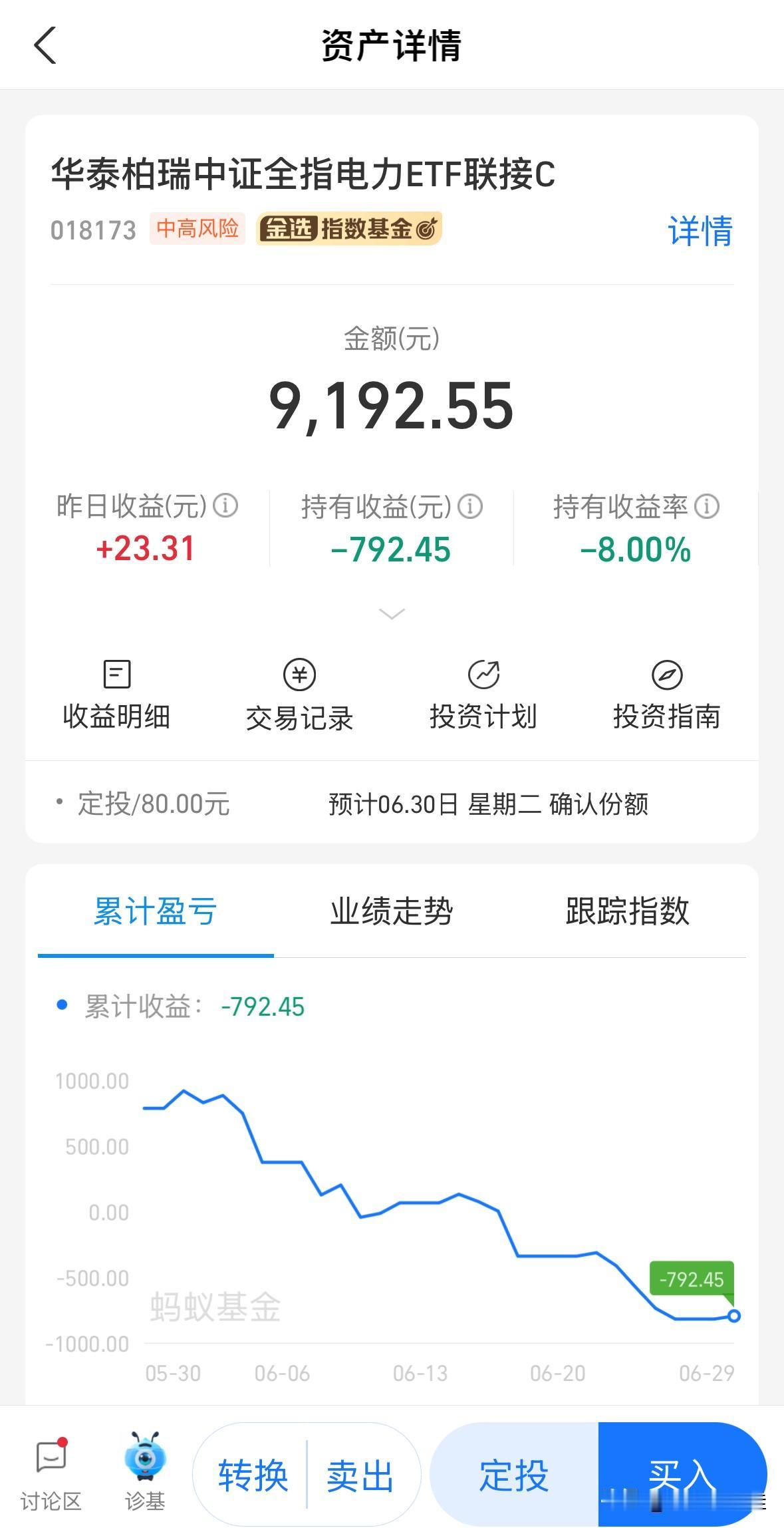 人果然不能太贪，5月电力还正收益几百块，这一个月挣得全吐回去了不说，还负的了！[