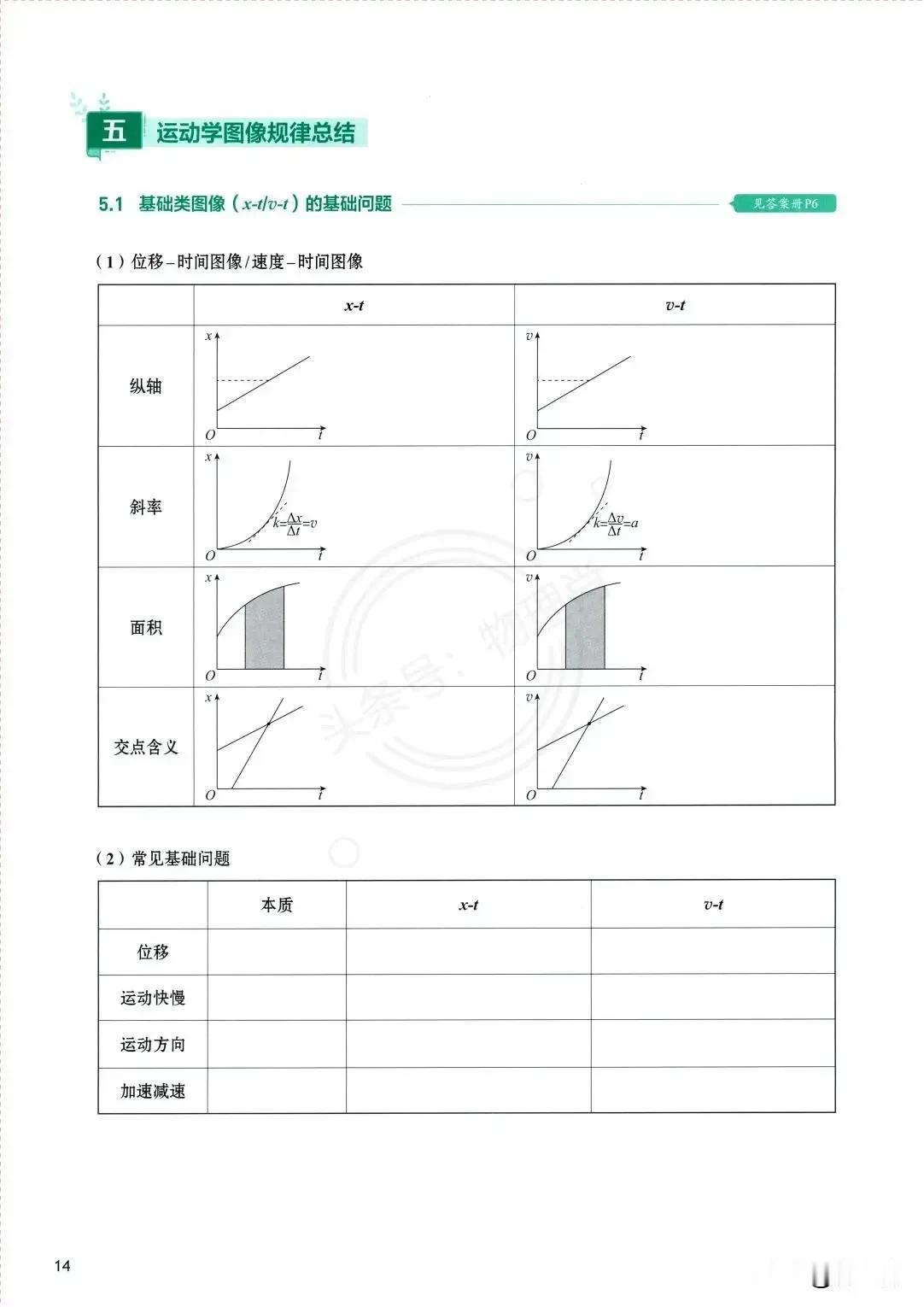 升高一的同学注意啦——暑假课程来袭
赶紧预约你的小伙伴，一起用高中物理充实暑假，