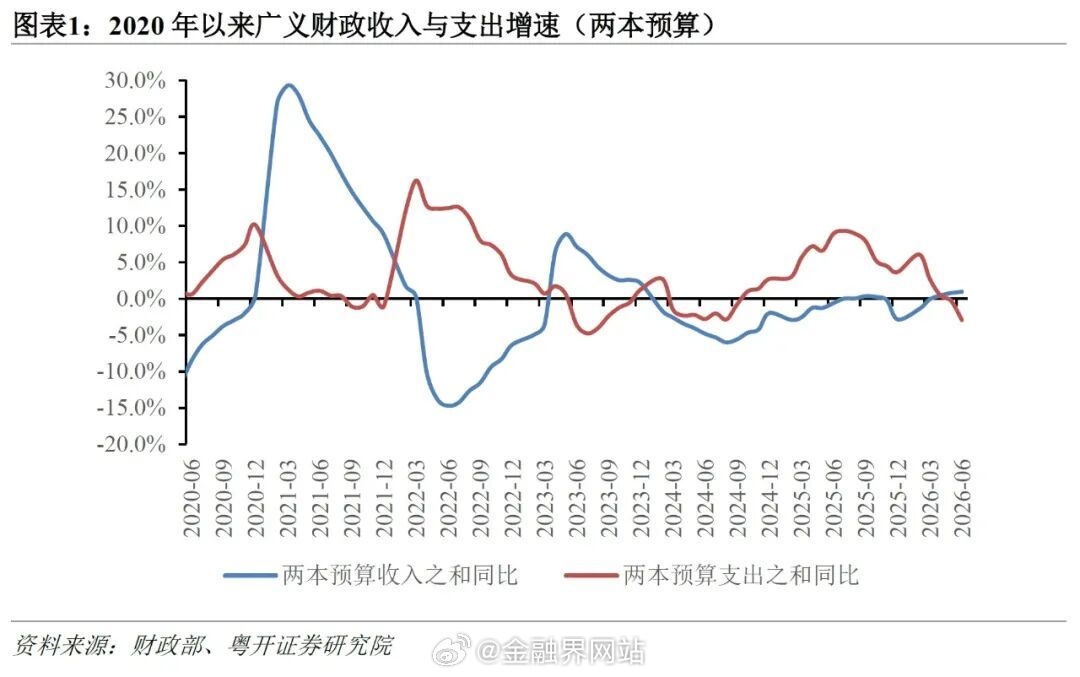 【政治局会议释放的八大信号】 7月30日中共中央政治局召开会议分析当前经济形势，