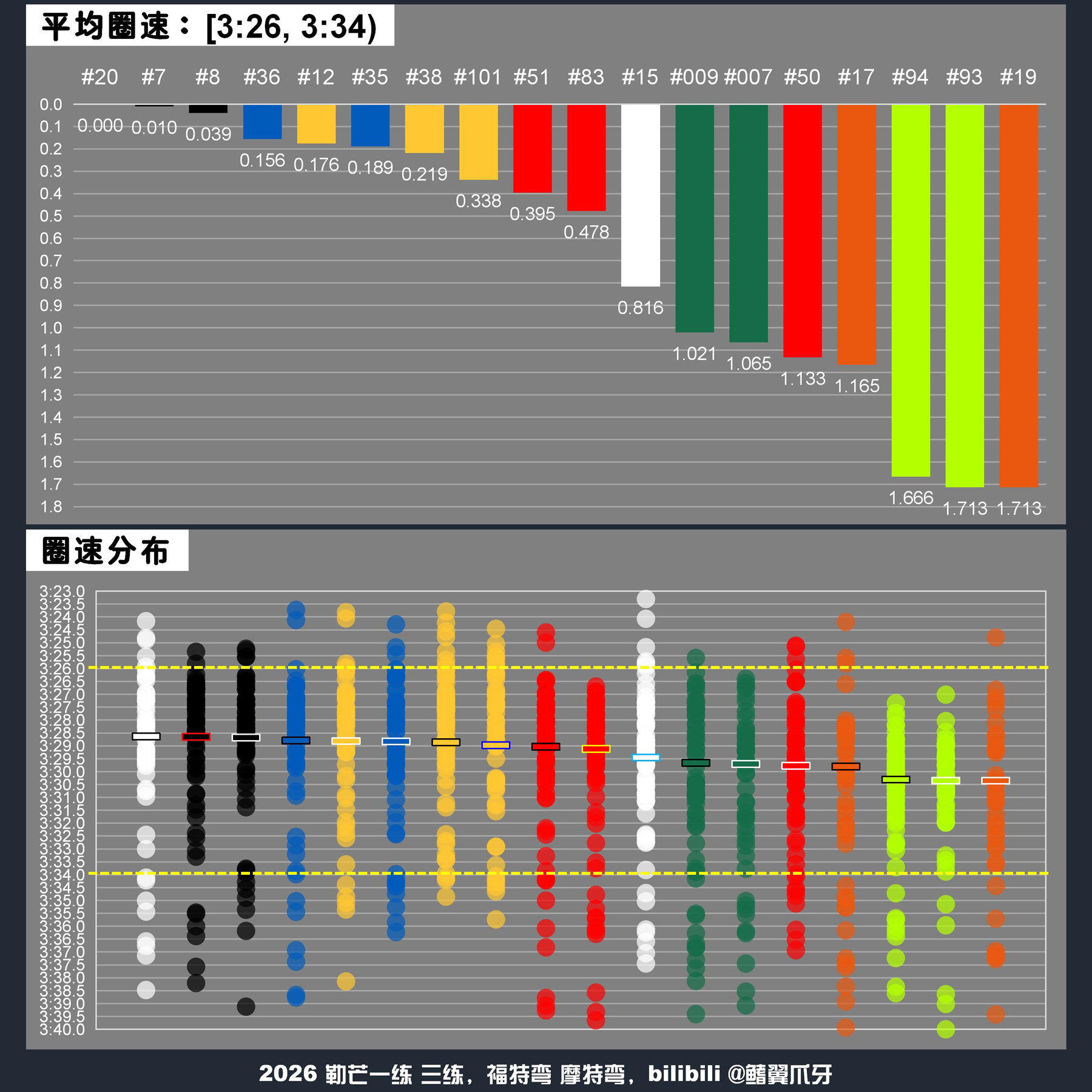 勒芒24小时耐力赛世界耐力锦标赛wec 2026年勒芒24小时耐力赛Hyperc