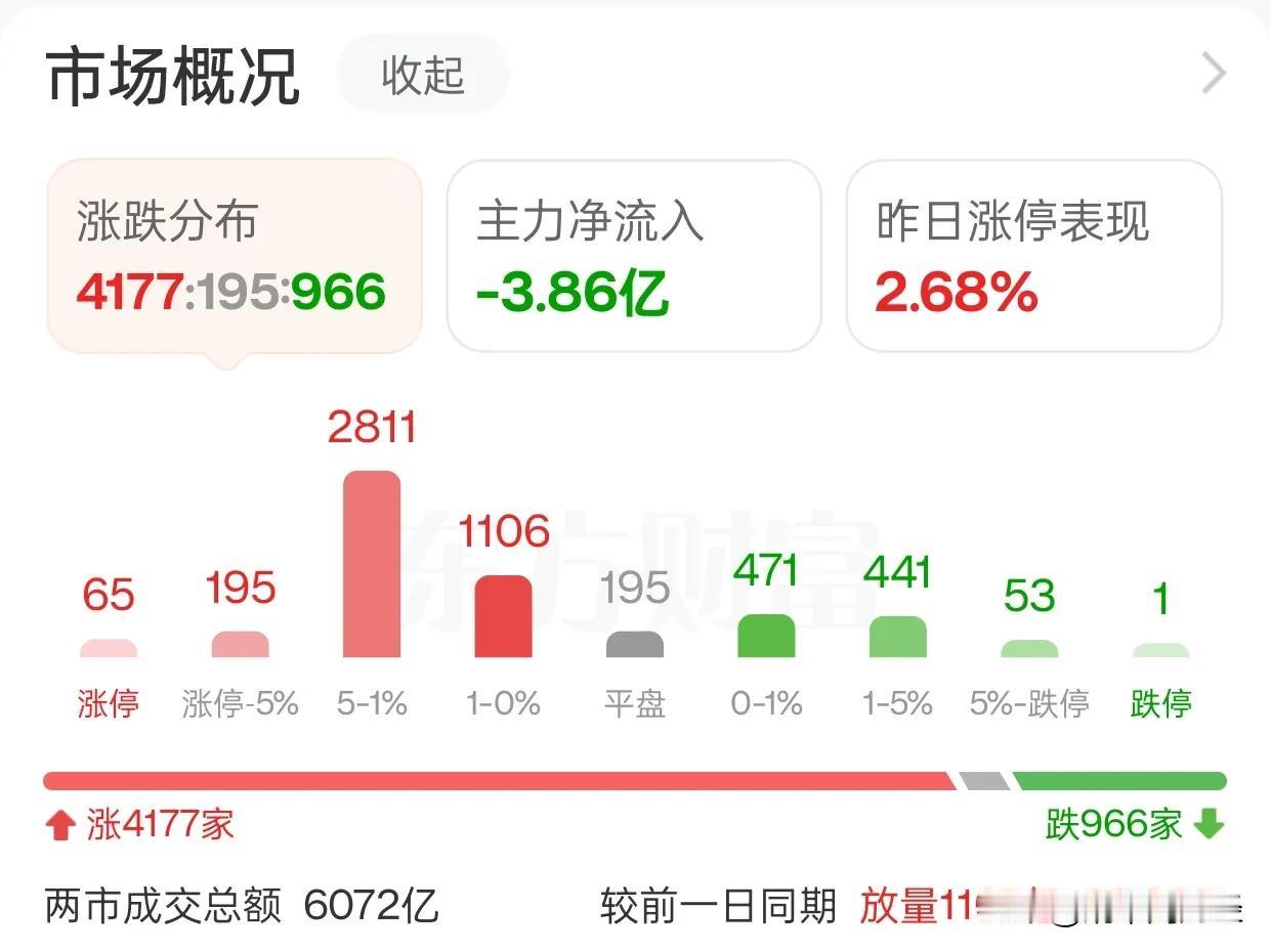 一鲸落万物生！落下的那一鲸指的就是今年以来一路逆指数的红利股：银行为首的高股息板