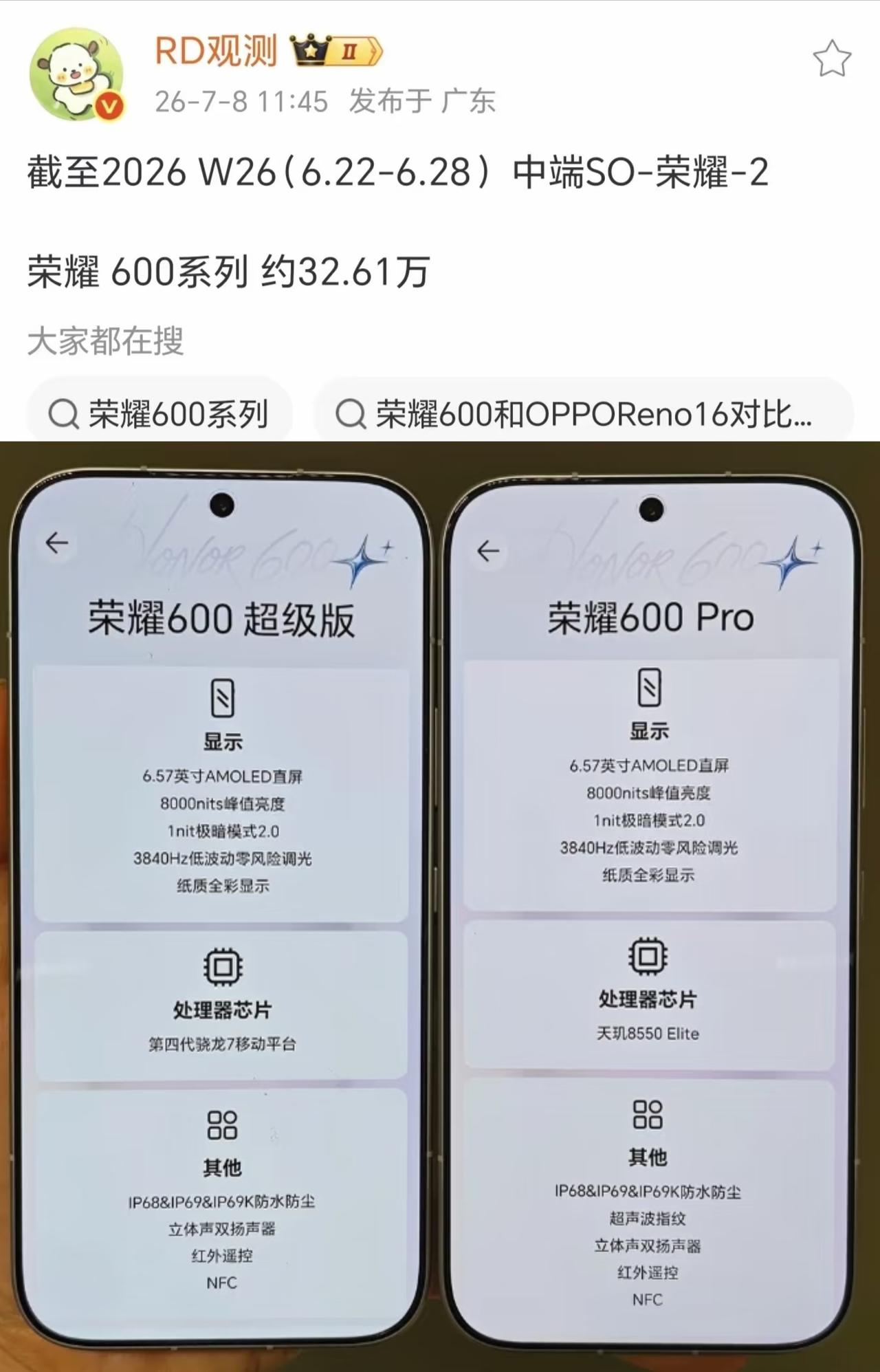 总销量32万台！荣耀600系列总销量出炉，这成绩是好还是差？

5月29日开售，
