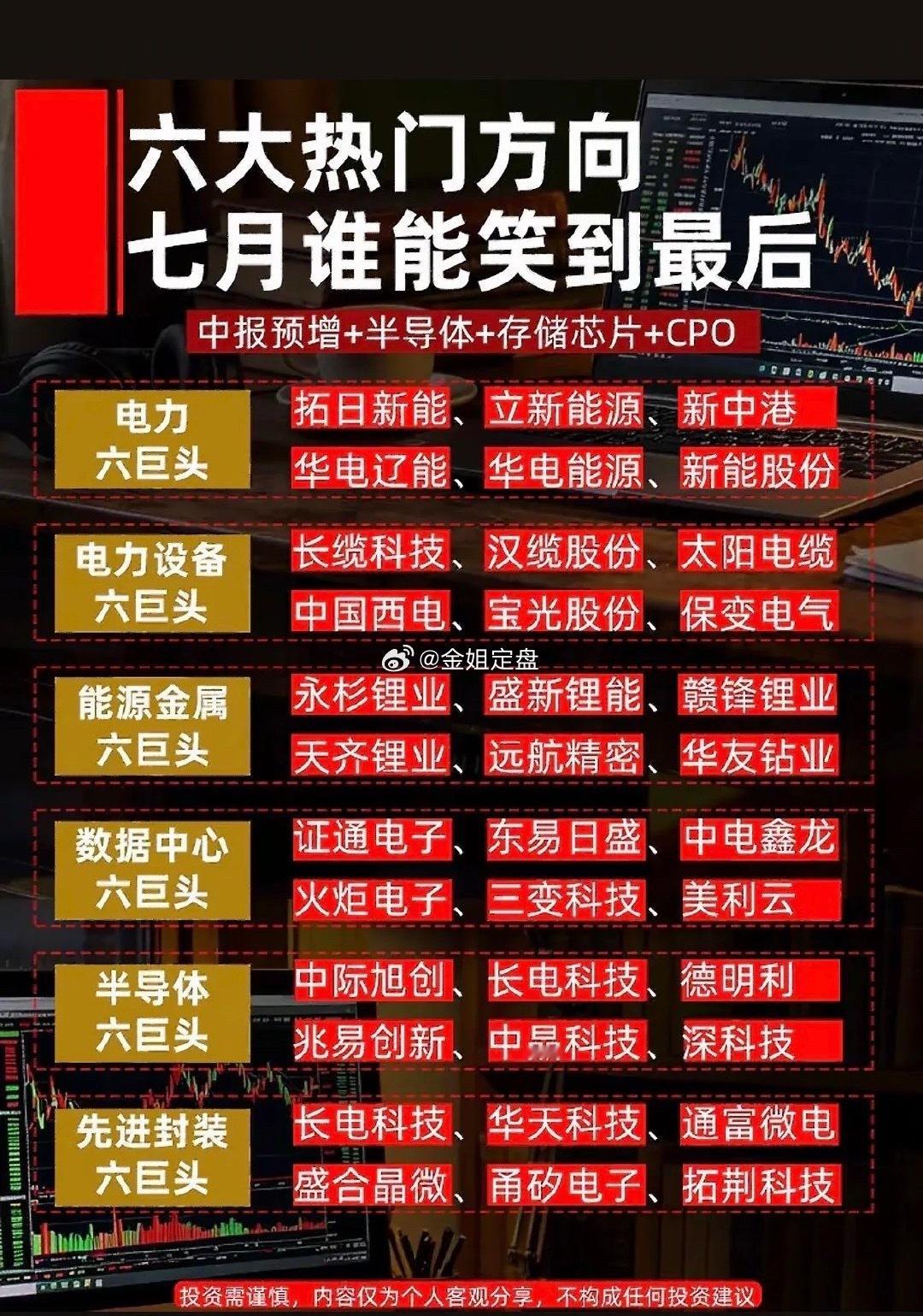 七月投资指南：六大热门方向，谁笑到最后？七月投资市场可真是充满变数！刚过去的7月