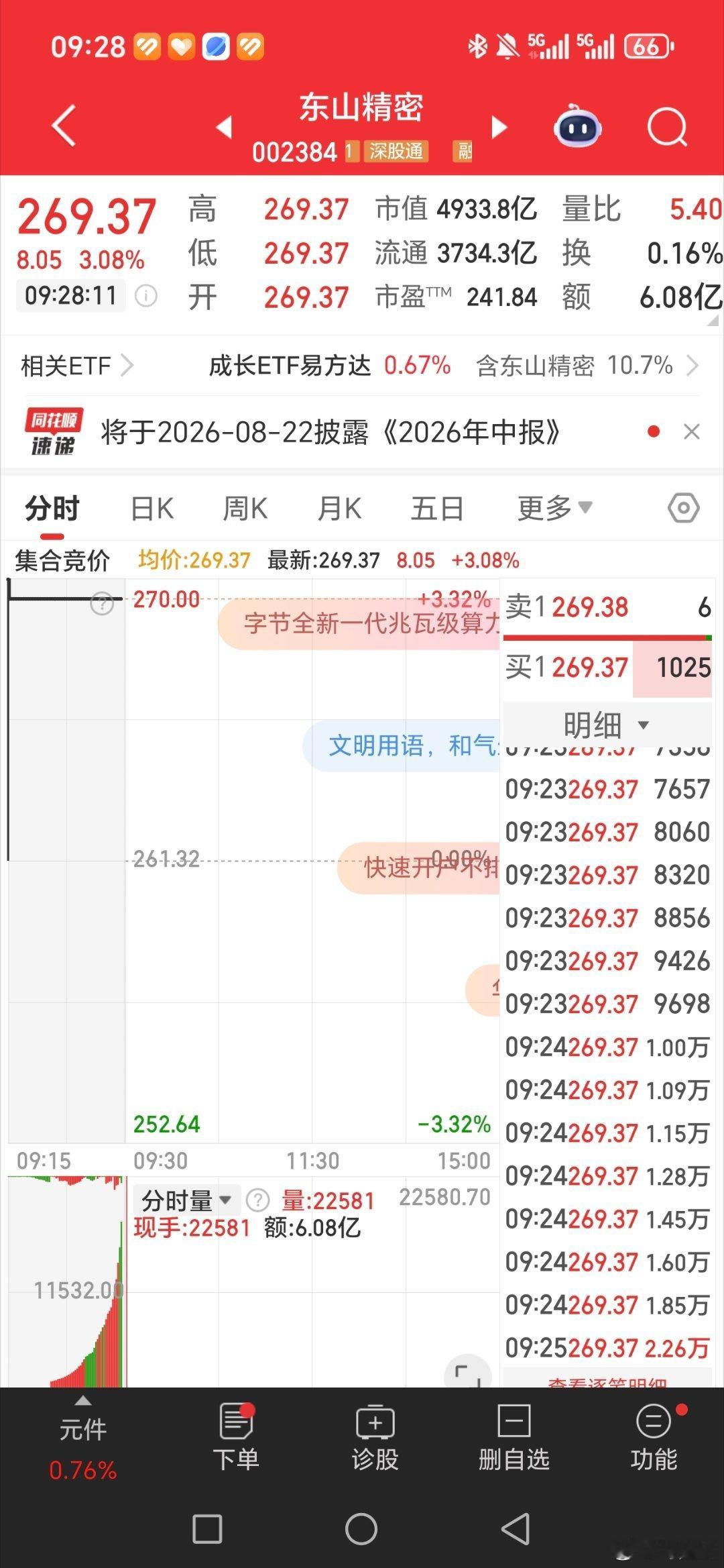 东山精密，002384，逢低关注 