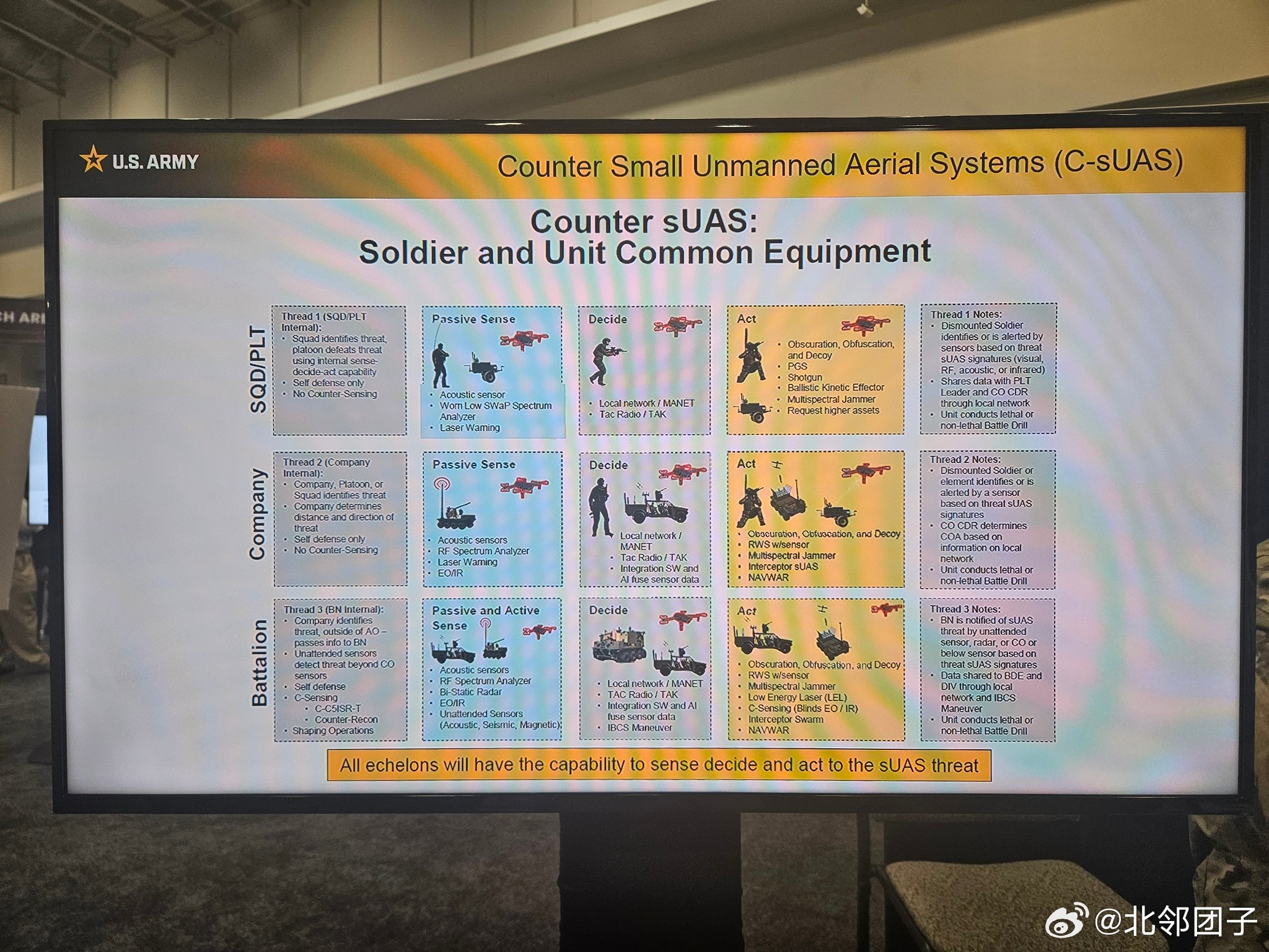 每天认识一件兵器 MD三等人“摩托化旅战斗队”(MBCT)或“摩托化旅”(原型)