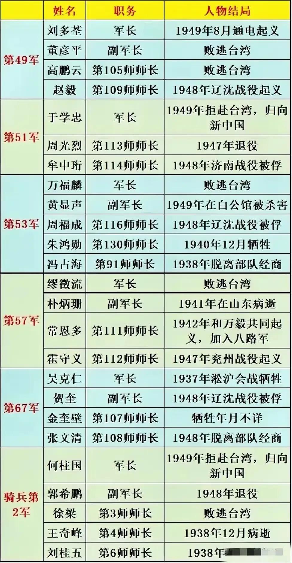西安事变后，20万东北军的命运走向，令人唏嘘！

东北军的起源于清末东北的地方武